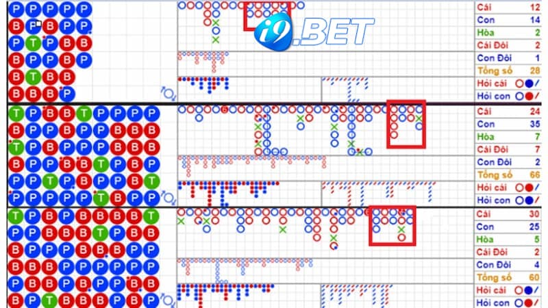 bẻ cầu trong Baccarat